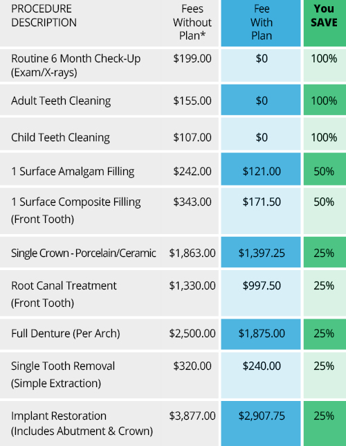 Sample Savings Chart